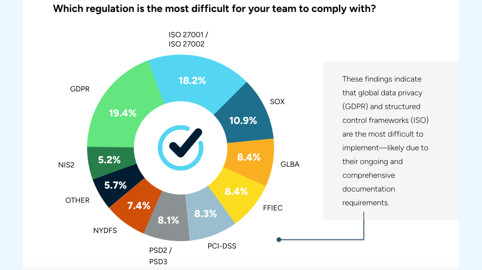 2-Top-Compliance-Challenges