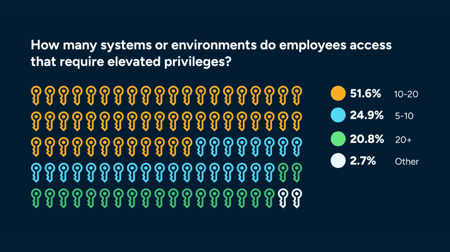3-Privileged-Access-Management-Gaps