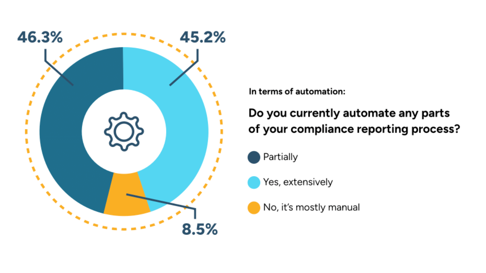 7-automate-any-parts-of-compliance-reporting