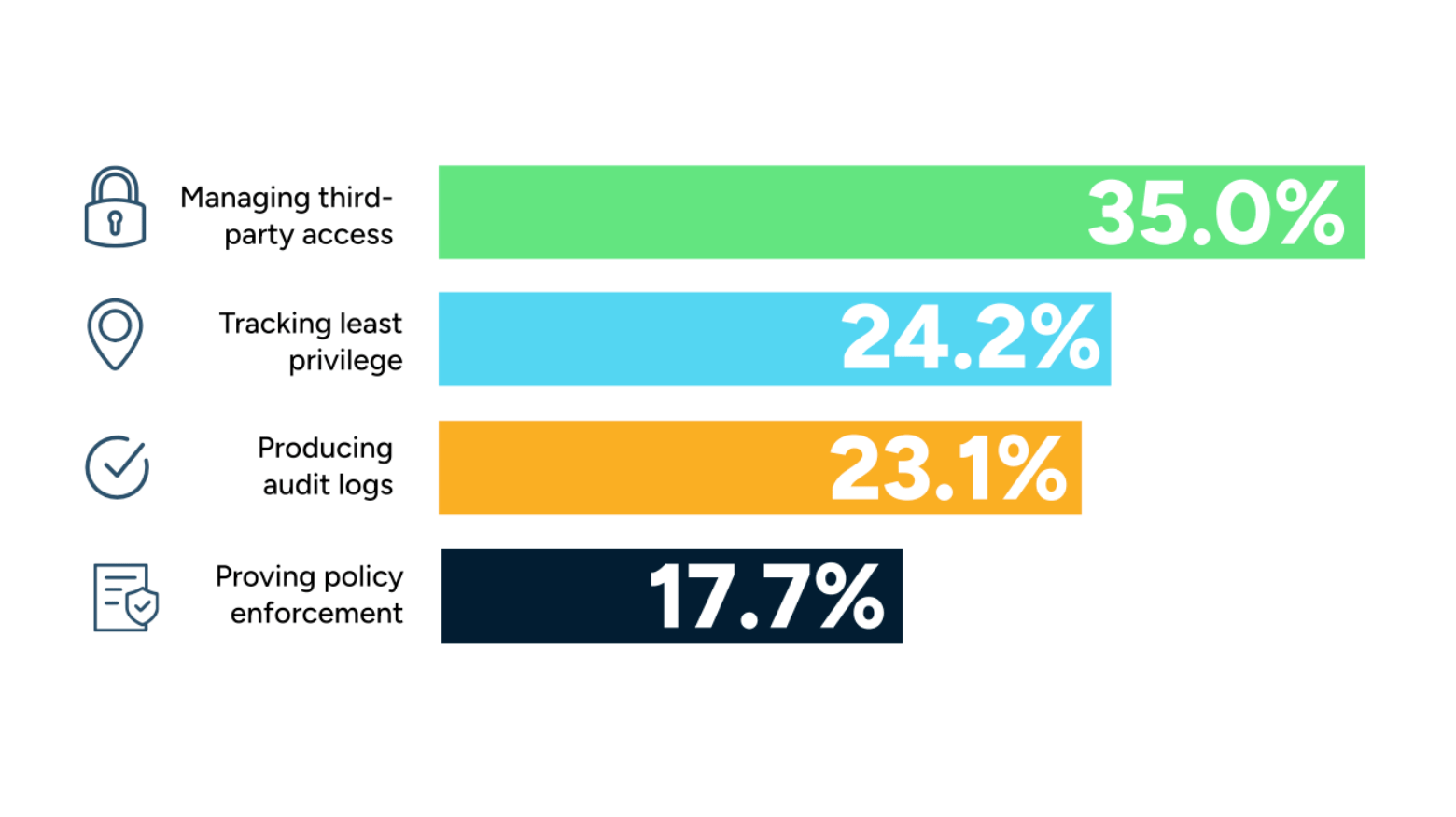 8-Strategic-Investment-Areas