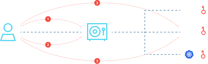 Cloud & Hybrid Fragmentation