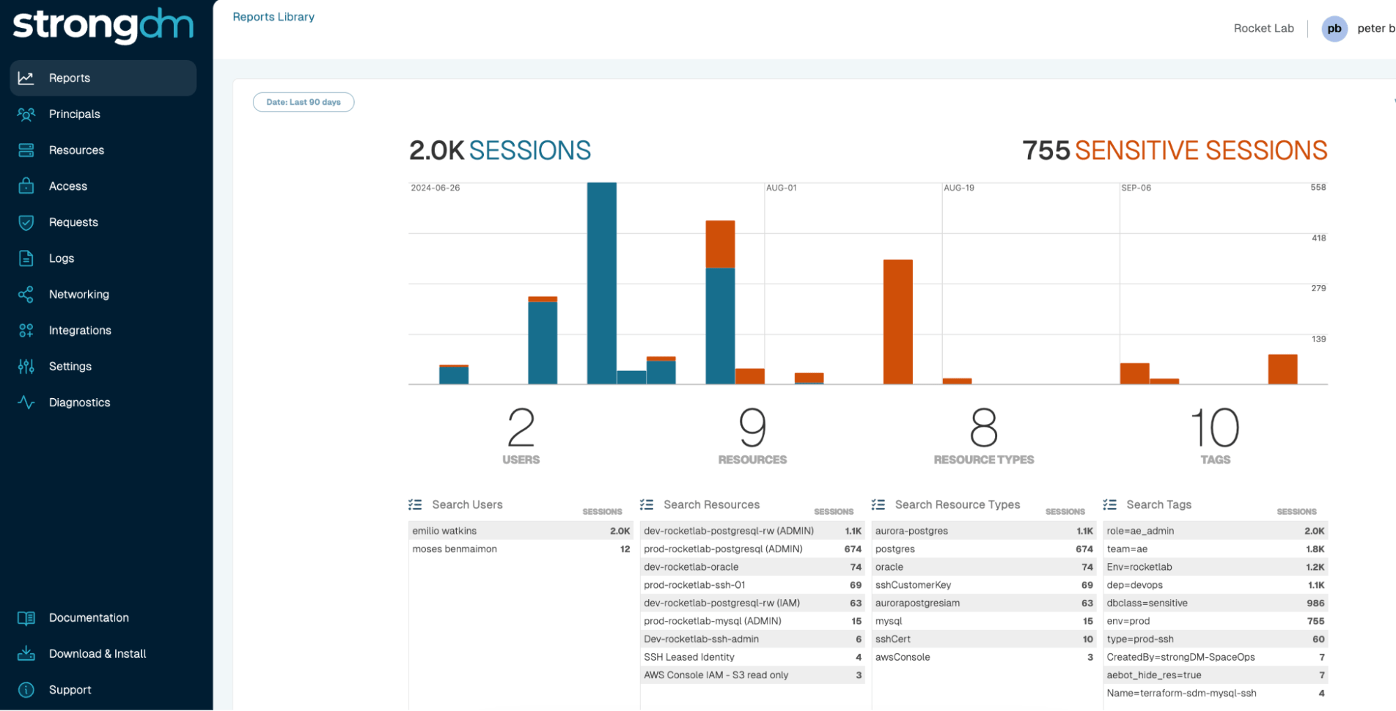 Comprehensive-Threat-Detection