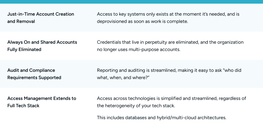Dynamic Access Management (DAM): Innovating PAM | StrongDM