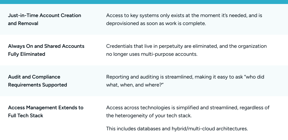 Dynamic access management four key attributes