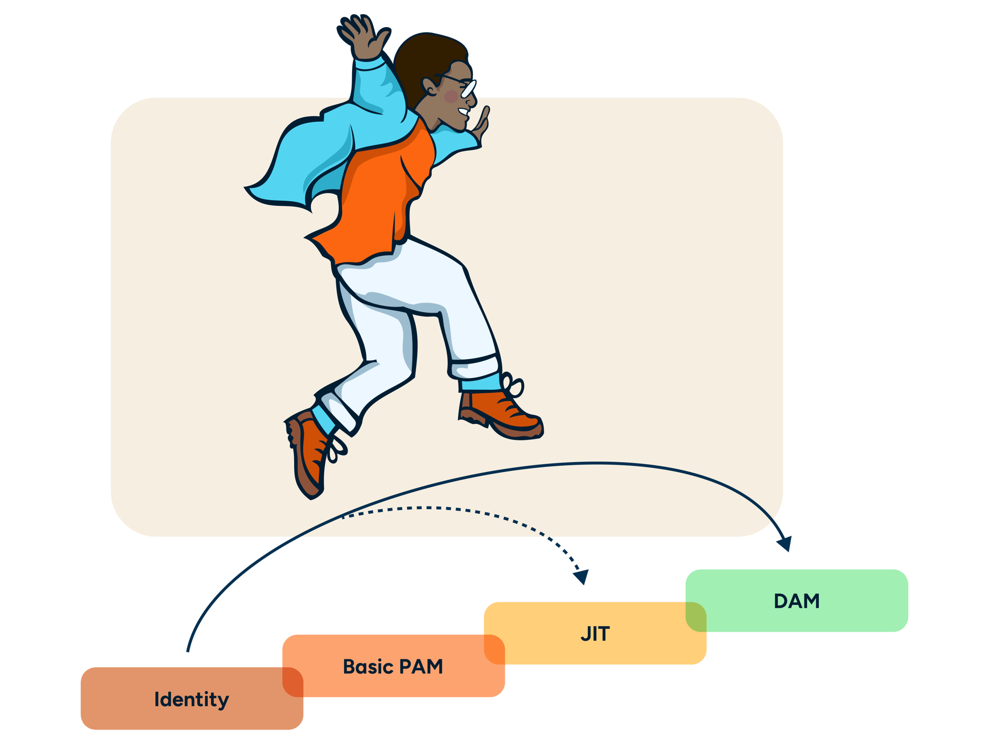 From Square Zero to Zero Standing Privileges banner