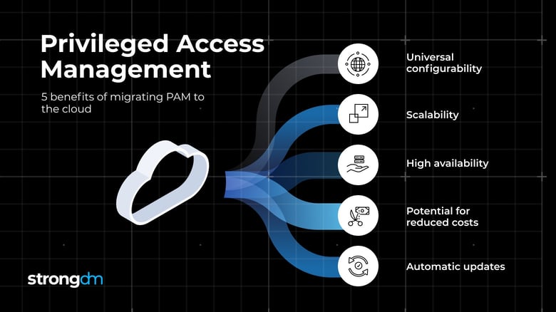 Cloud Privileged Access Management (PAM) Migration Guide