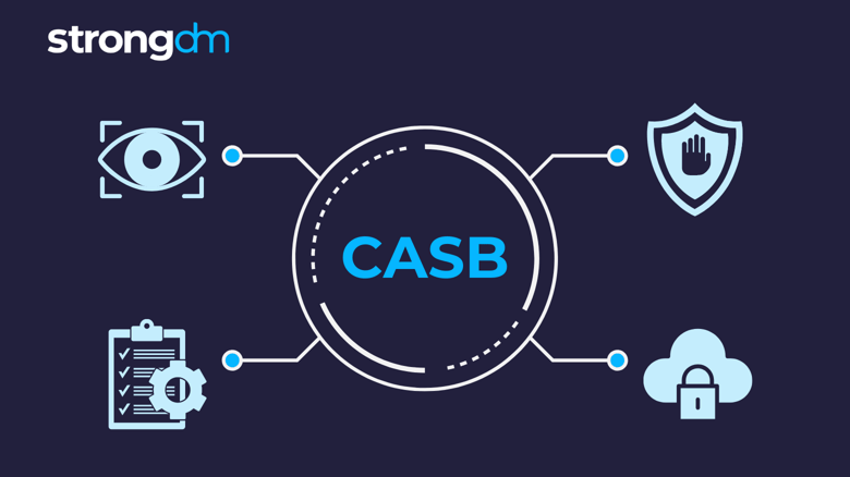 Pillars of a Cloud Access Security Broker (CASB)