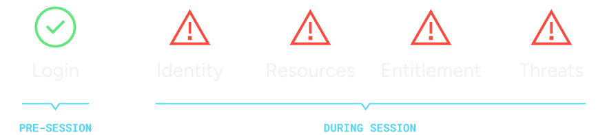 Legacy PAM Stops at the Vault