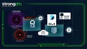 When AI Tools Get Standing Access: Lessons from the Vercel Breach