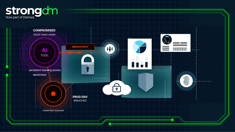 When AI Tools Get Standing Access: Lessons from the Vercel Breach