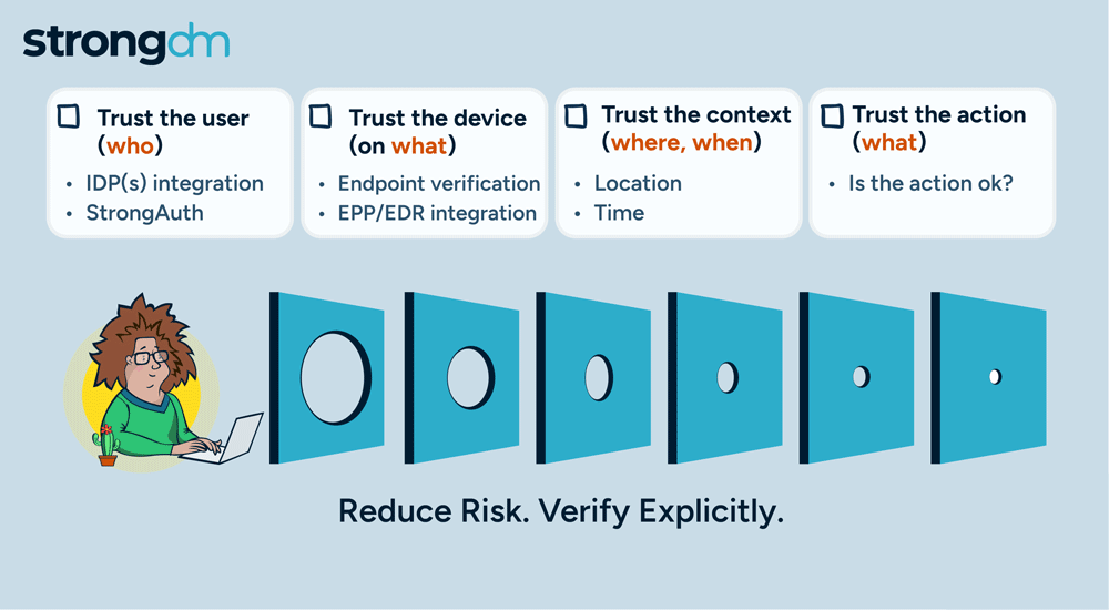 StrongDM-Zero-Trust-PAM_1000x550
