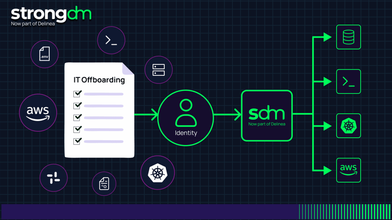 Onboarding and Offboarding: The Decision You Didn't Know You'd Already Made 