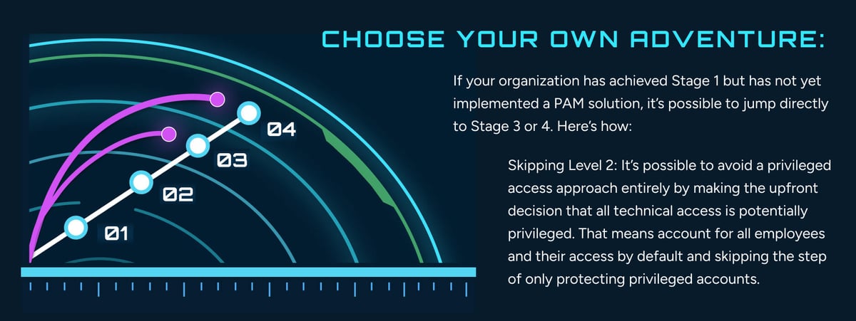 SAMM-Choose Your Adventure