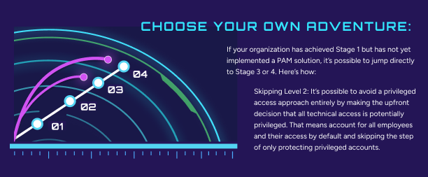 SAMM-Choose Your Adventure