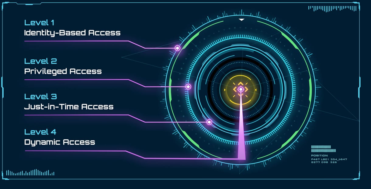 Secure Access Maturity Model-graphic-new@2x