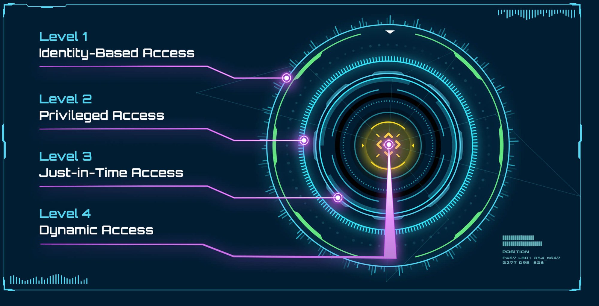 Secure Access Maturity Model-graphic-new@2x