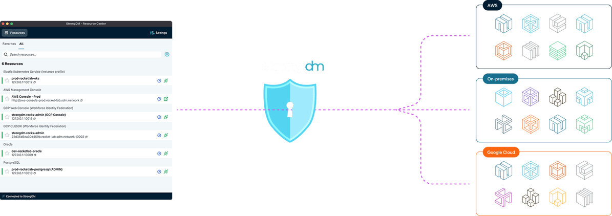 StrongDM-After-Image