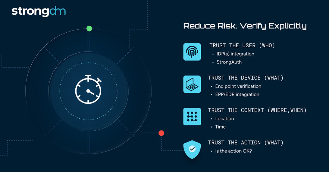 StrongDM-Automated-Compliance-Audit-Reporting
