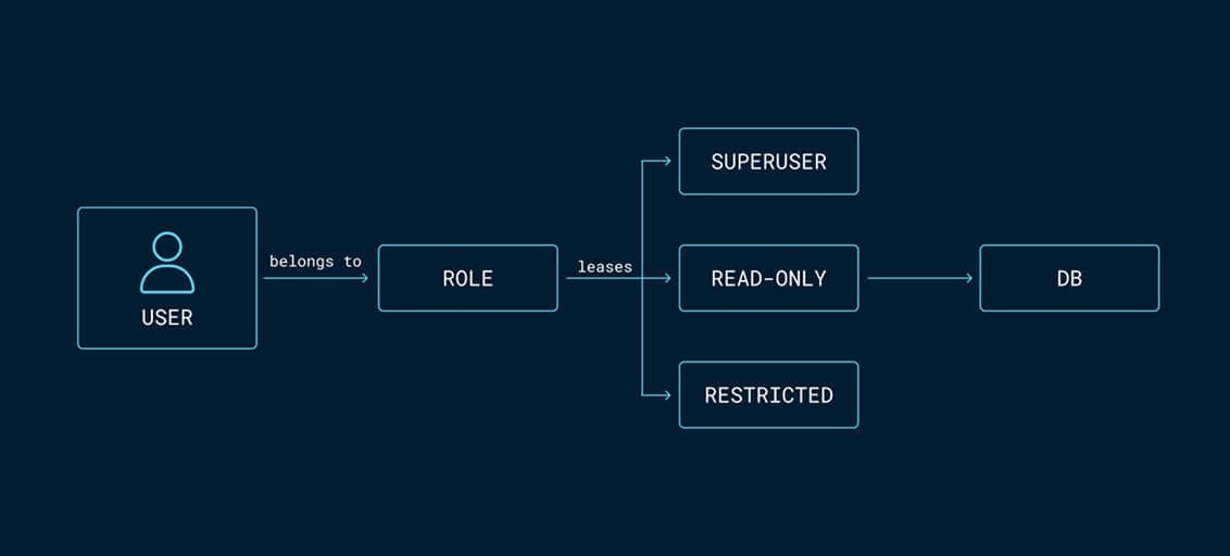 StrongDM-Automated-Credential-Rotation