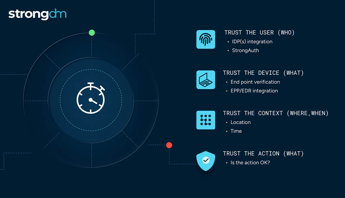 StrongDM-Continuous-Compliance-Across-Network-Devices