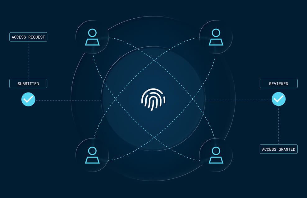 Access Management for Developer Teams | StrongDM