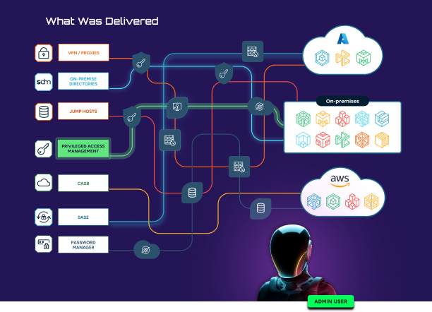 What Was Delivered_SAMM
