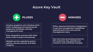 Azure Key Vault Alternatives & Competitors