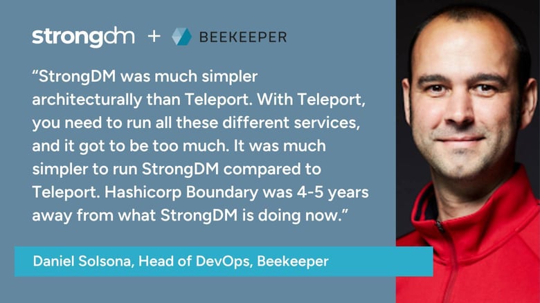 Competitors & Alternatives to Teleport