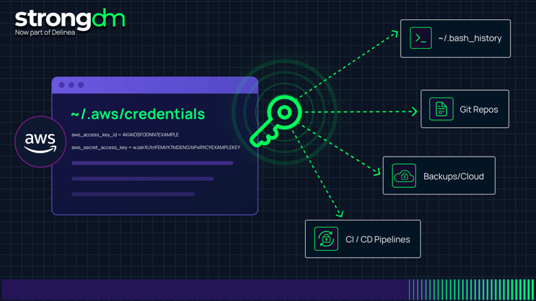 The AWS Keys in Your Dotfiles