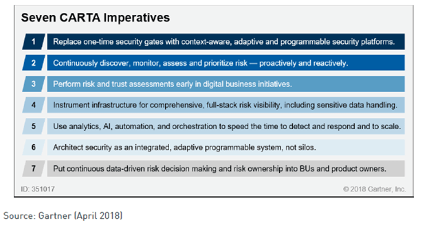 Seven CARTA Imperatives