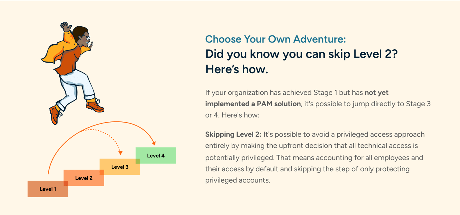 The Secure Access Maturity Model (SAMM): Complete Guide | StrongDM