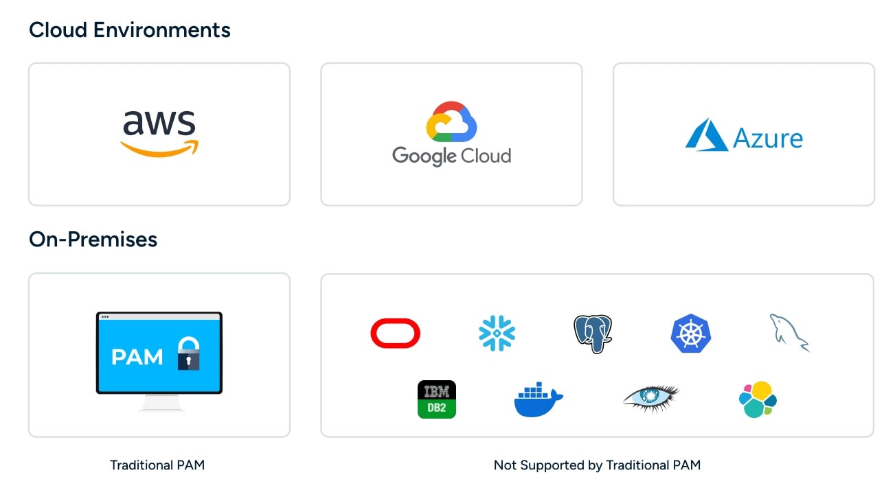 cloud-environments-and-on-premises