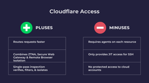 Cloudflare Access alternative