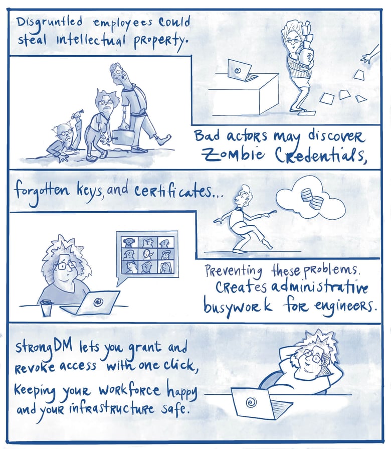 disgruntled-employee-stealing-intellectual-property