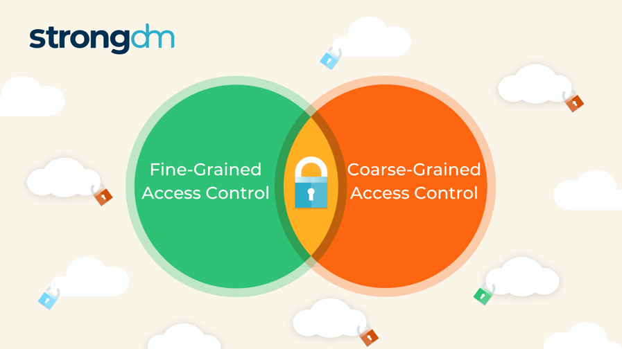 3 Types of Access Control: IT Security Models Explained | StrongDM