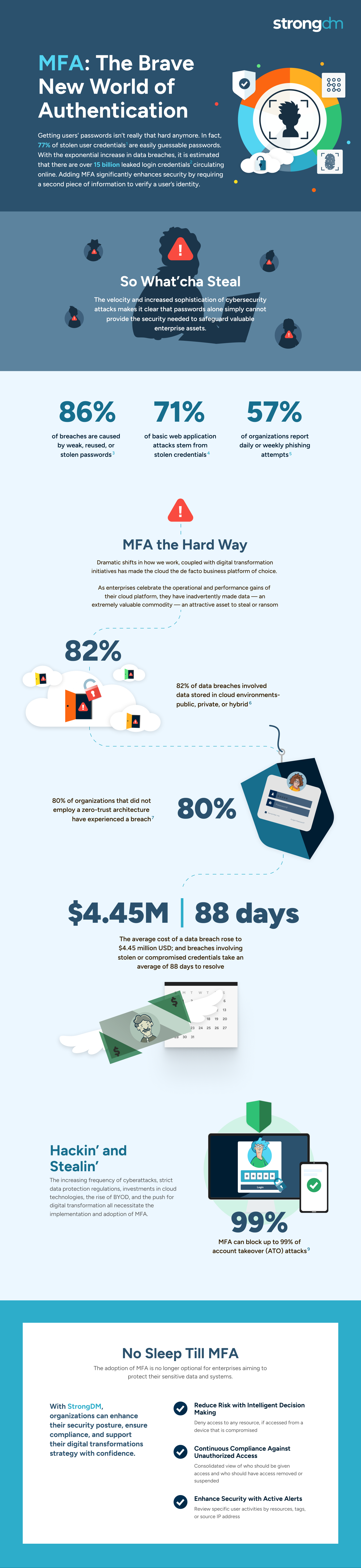 multi-factor-authentication-mfa-infographic