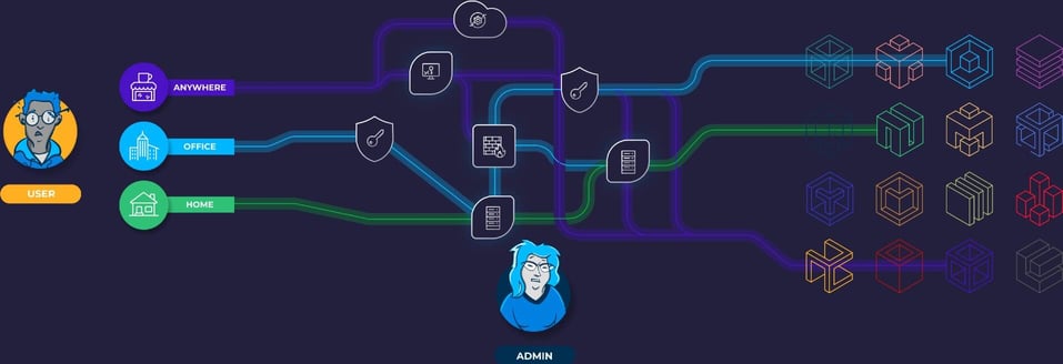 Outdated access management