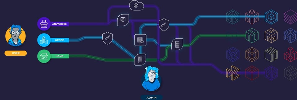 Outdated privileged access management security risks