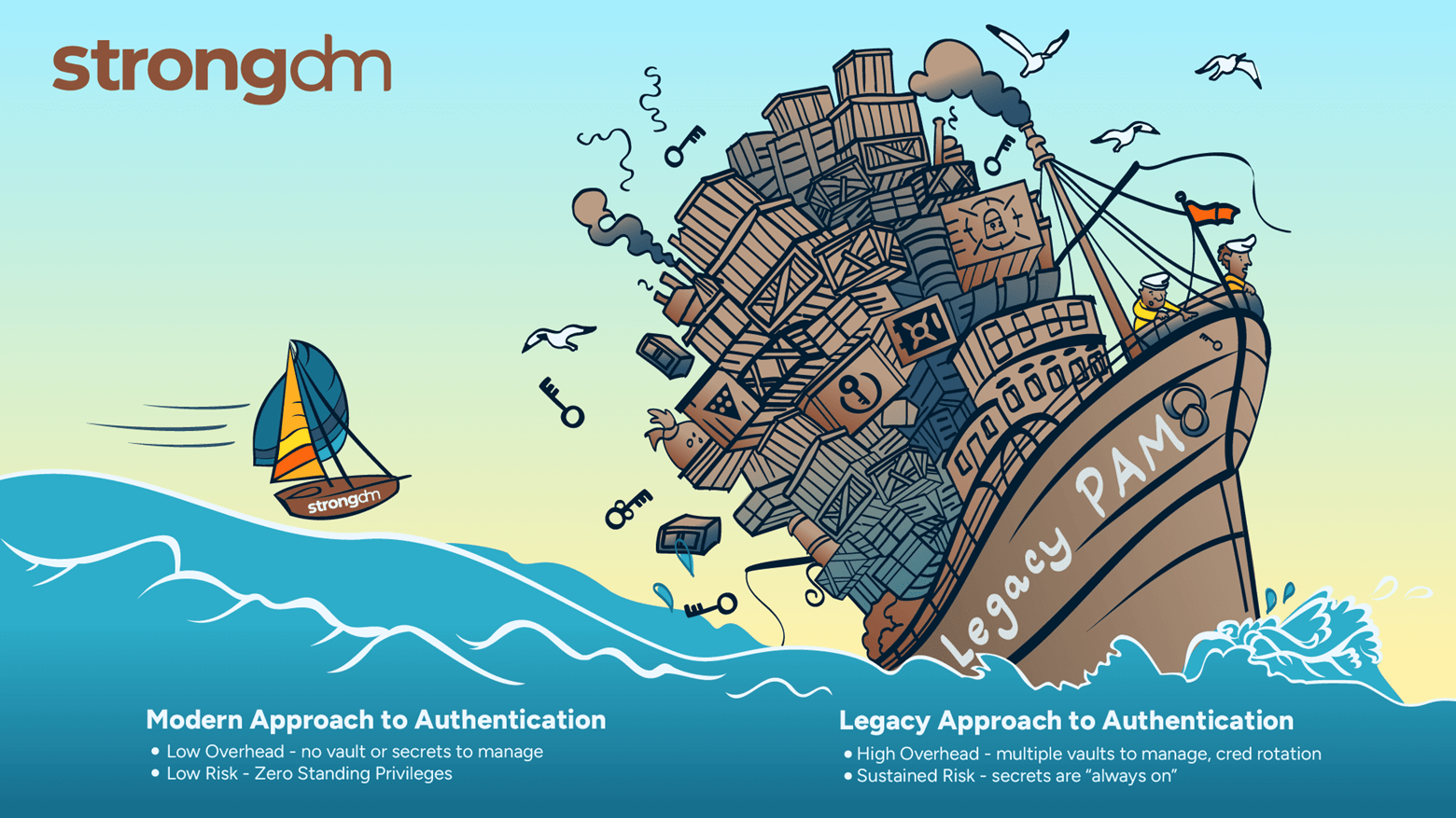 privileged-access-in-the-age-of-cloud-authentication-ephemeral-credentials