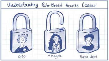 Understanding Role-Based Access Control (RBAC)