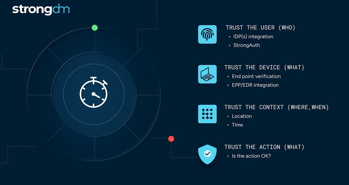 rongDM-Real-Time-Access-Control@2x