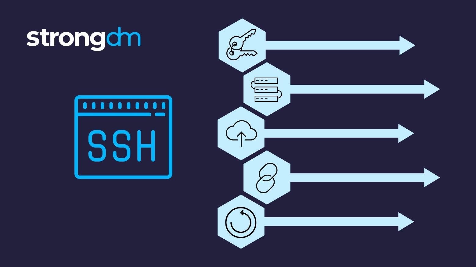 SSH Into Docker Containers [A Step-by-Step Guide] | StrongDM