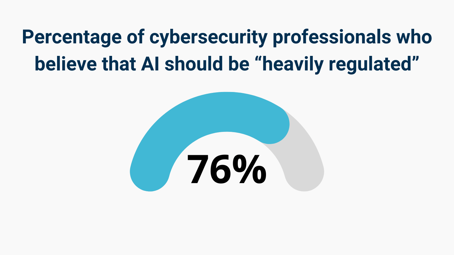 strongdm-ai-cyberserucity-report-6