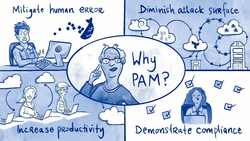 6102f4723a32a37893bfa81a_why-privileged-access-management-pam-1
