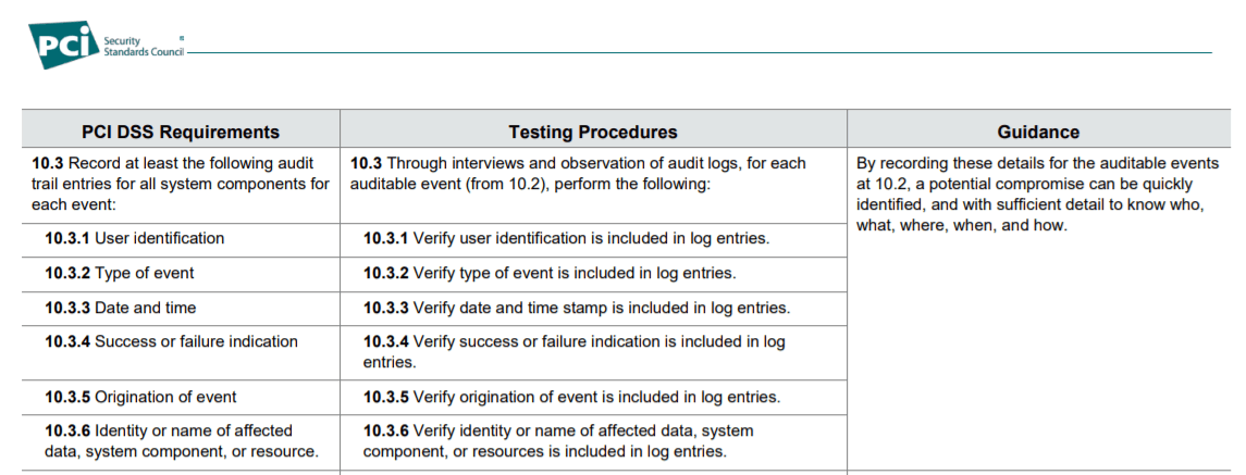 Audit Logs and version 3.2.1 of the PCIDSS standard