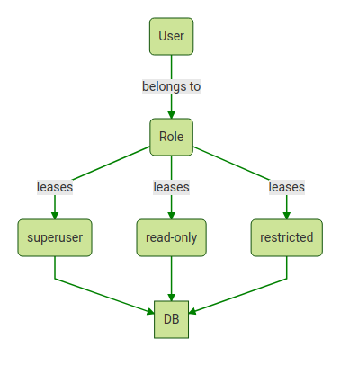 Kubernetes RBAC Control diagram