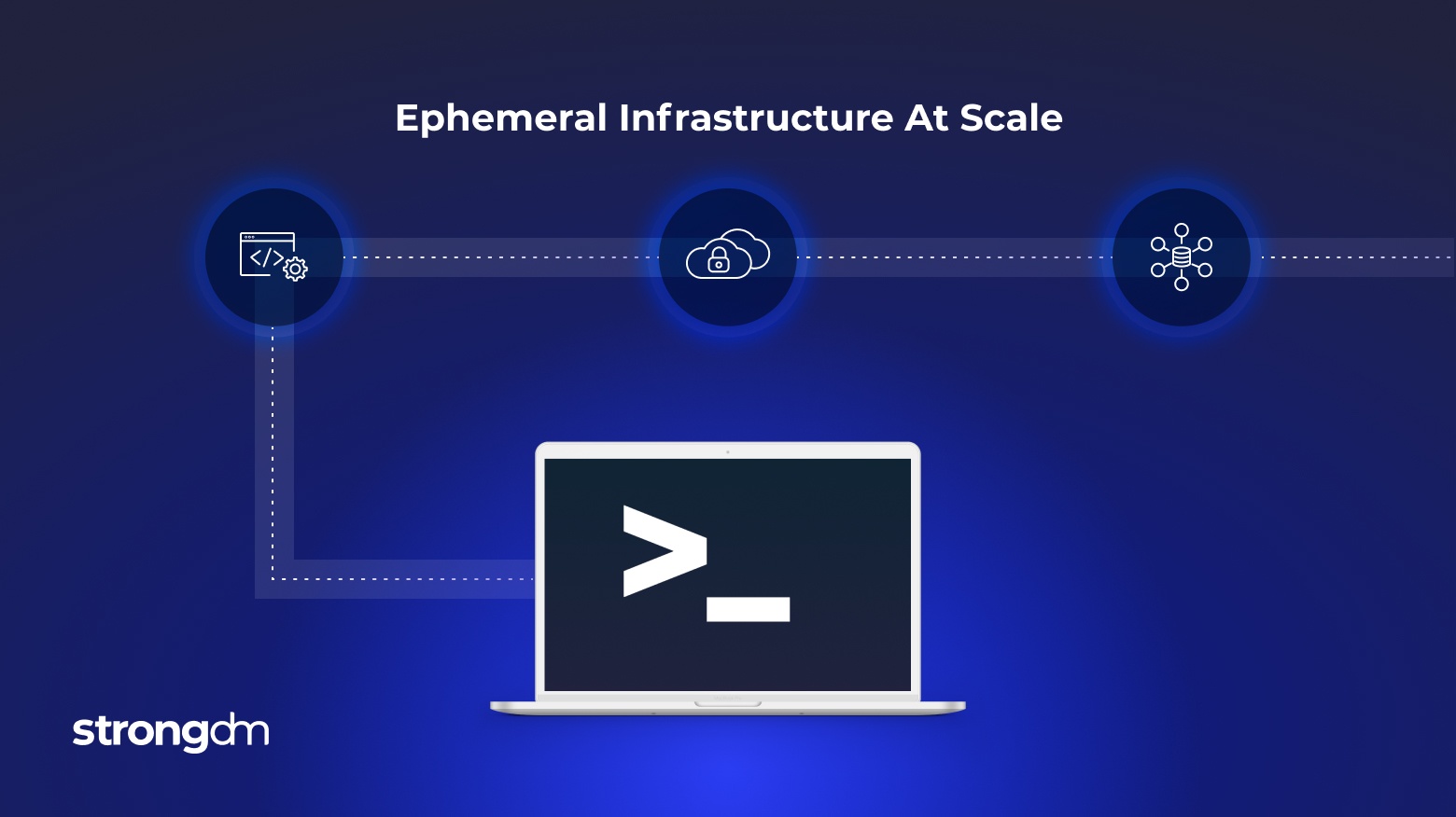 Managing Access to Ephemeral Infrastructure At Scale