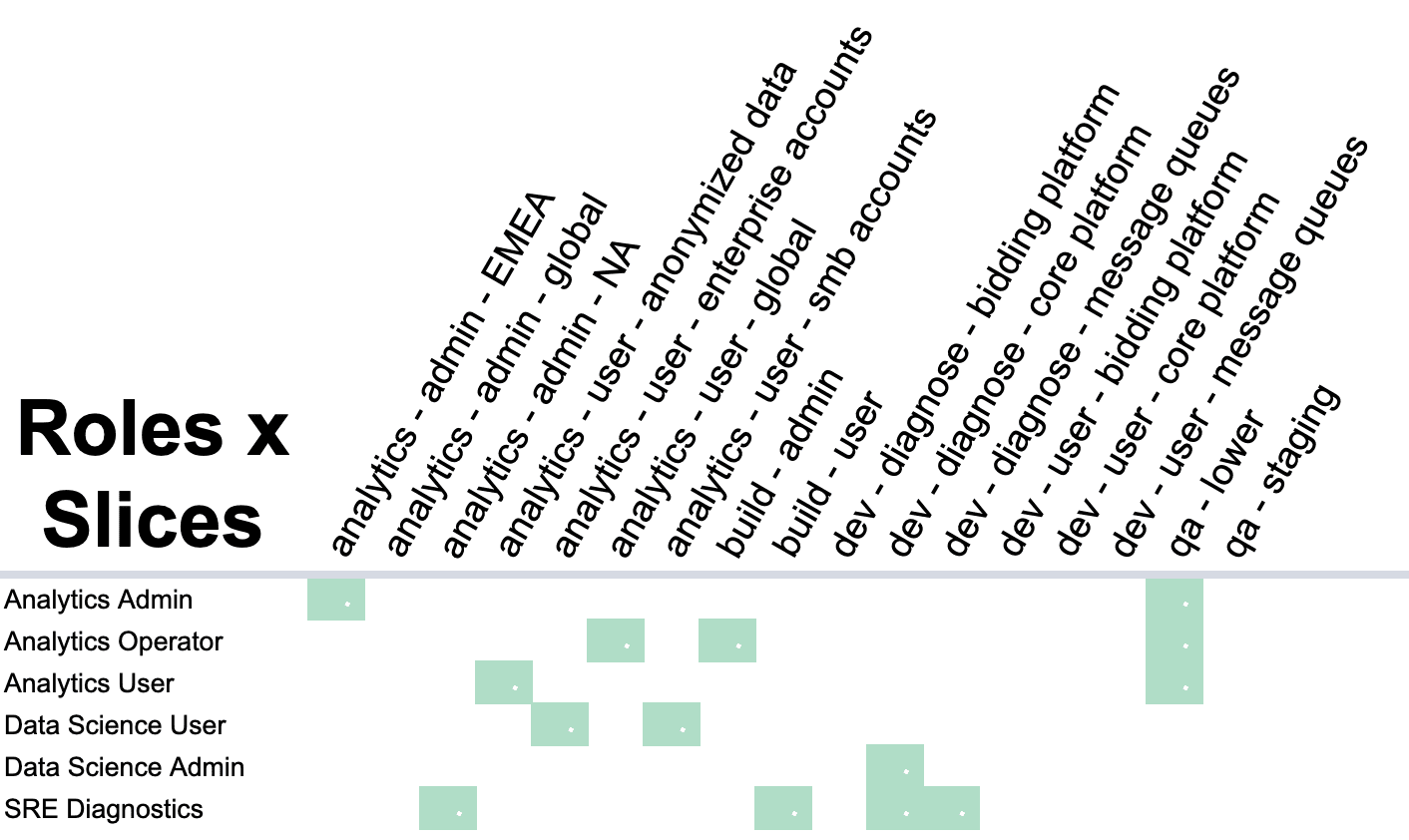 Roles Slices Image