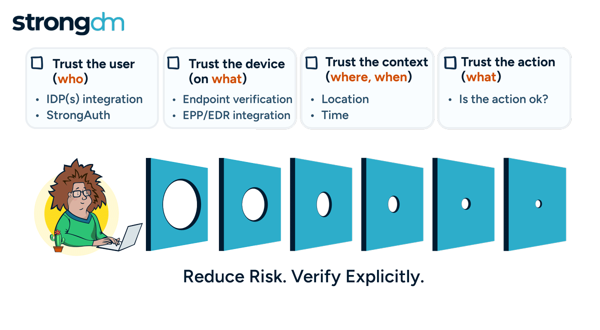 StrongDM-ZTPAM-trial-footer