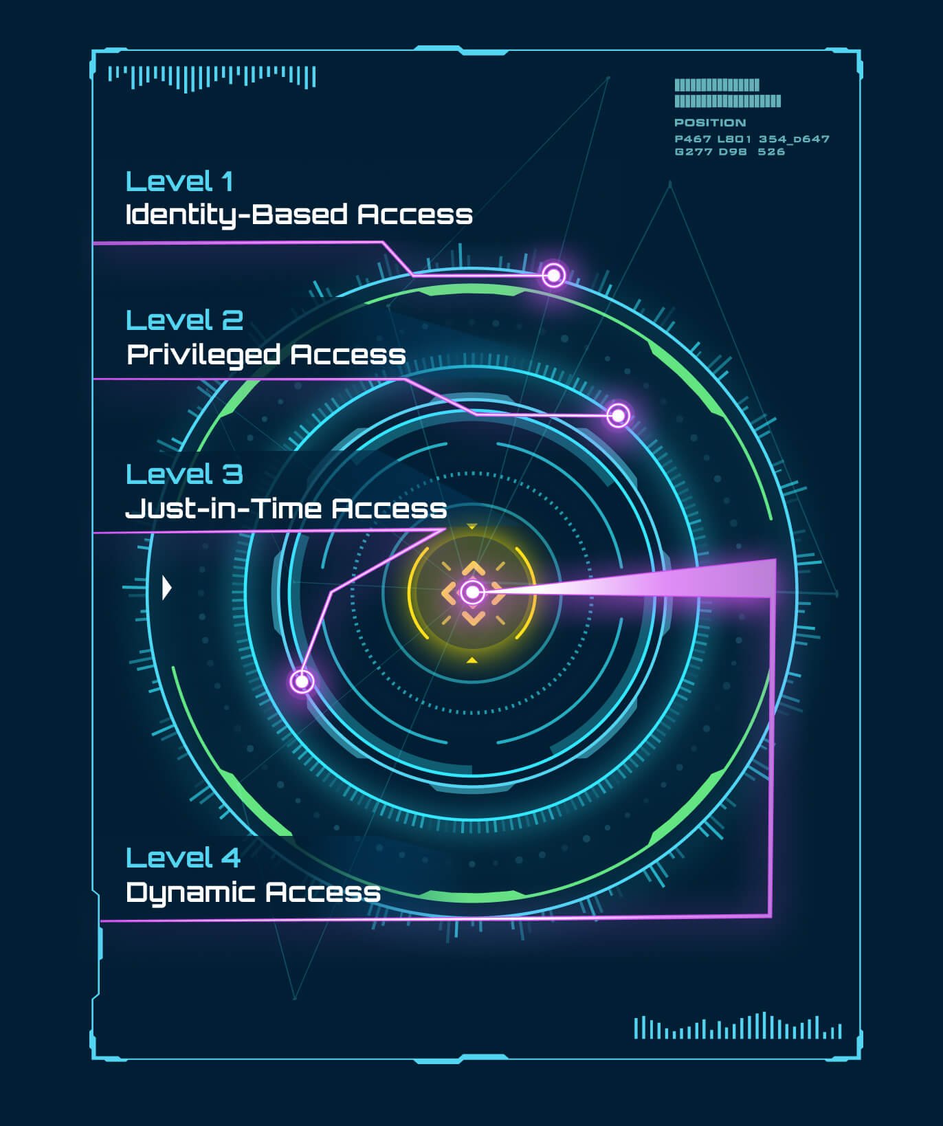 Secure Access Maturity Model-graphic-new-mobile@2x